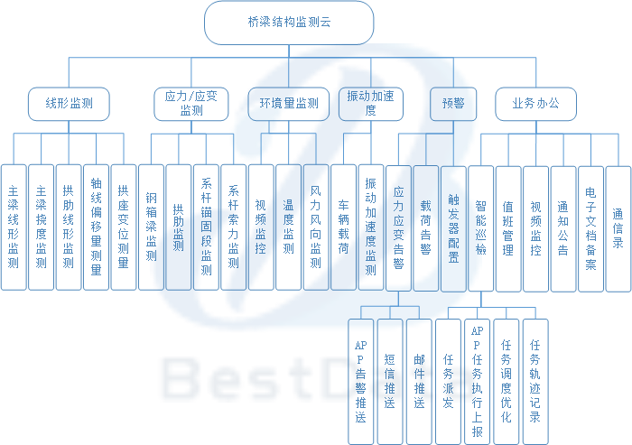 產(chǎn)品架構(gòu)